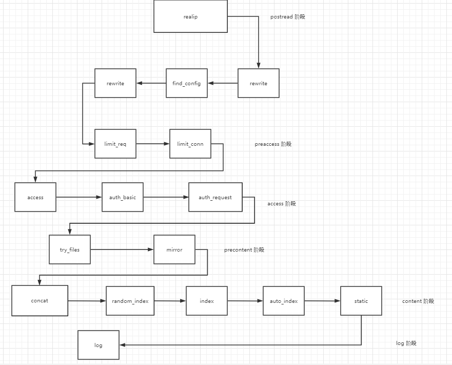 nginx stream 获取客户端真实ip nginx real ip_正则表达式_02