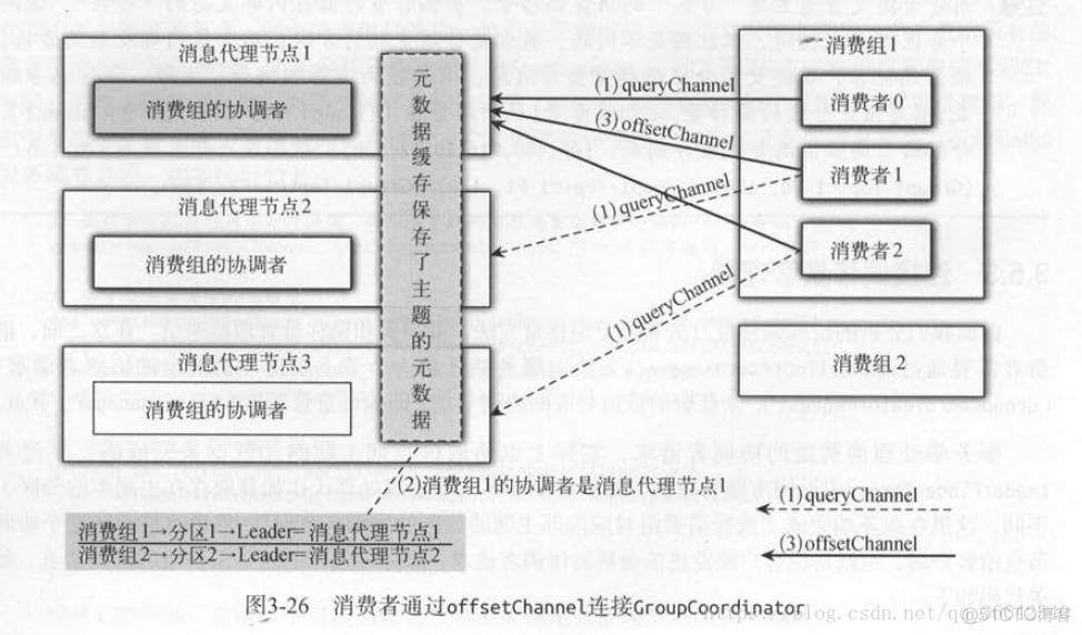 kafka偏移量优化 kafka偏移量管理_kafka_02