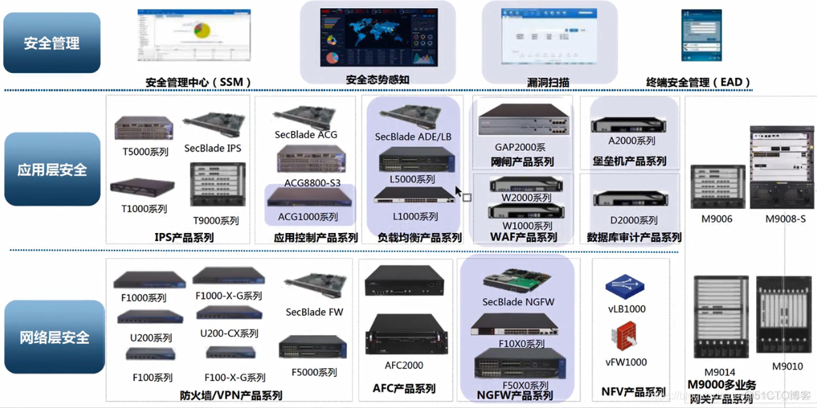 网络安全产品概述 网络安全产品设计_网络安全产品概述_02