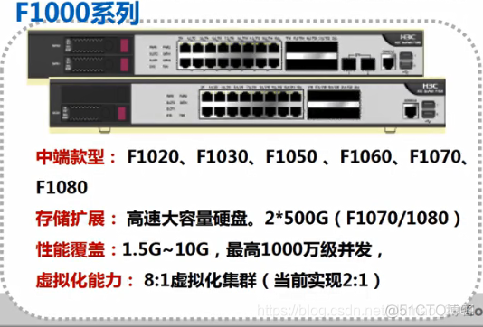 网络安全产品概述 网络安全产品设计_负载均衡_20