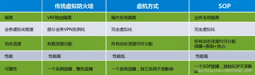 网络安全产品概述 网络安全产品设计_服务器_37