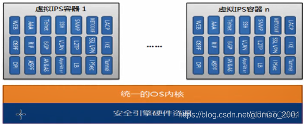 网络安全产品概述 网络安全产品设计_网络安全产品概述_46