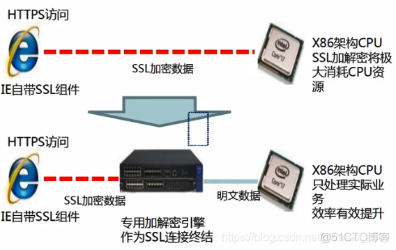 网络安全产品概述 网络安全产品设计_负载均衡_58