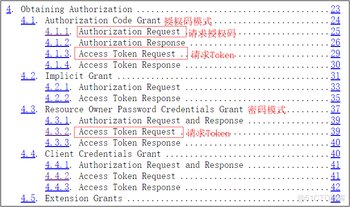 spring authorization server基于OIDC spring auth2_spring