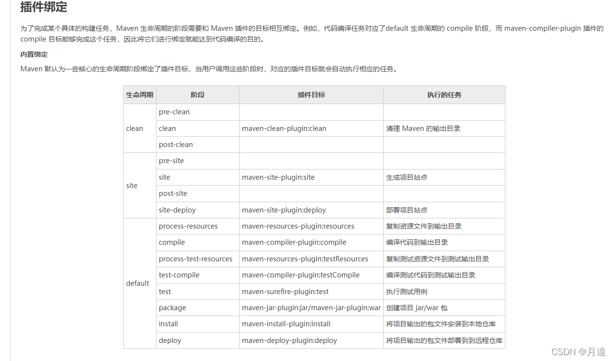 maven端口 maven outputdirectory_maven_03