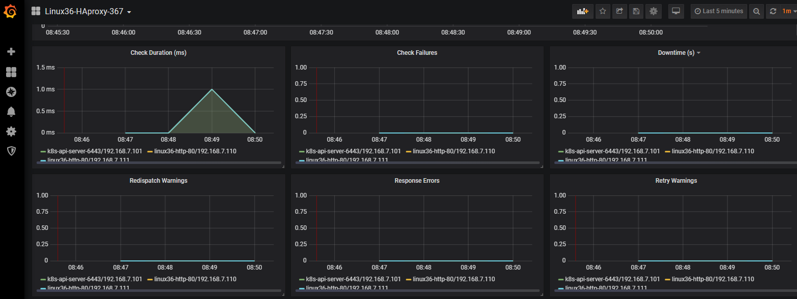 k8s 监控是push 还是pull好 k8s监控报警_lua_09