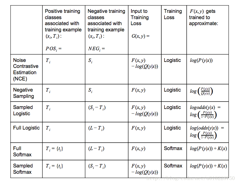 TensorFlow Models 遥感影像提取 tensorflow下采样_git