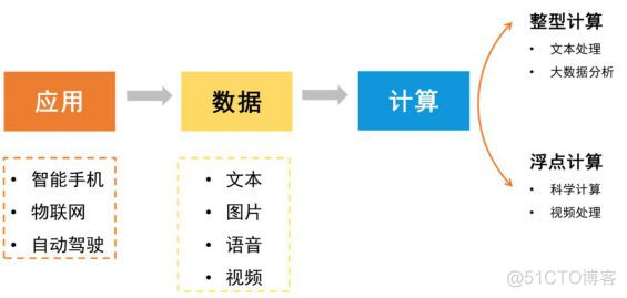 IOT 边缘服务 边缘服务器的应用领域_5G边缘服务器网络位置_02