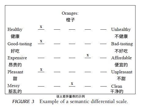 vf比较量表字段 非比较量表包括_因子分析