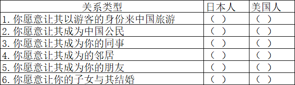 vf比较量表字段 非比较量表包括_因子分析_04