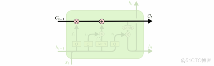 transformer cnn rnn 还有什么模型 cnn-lstm模型_神经网络_08