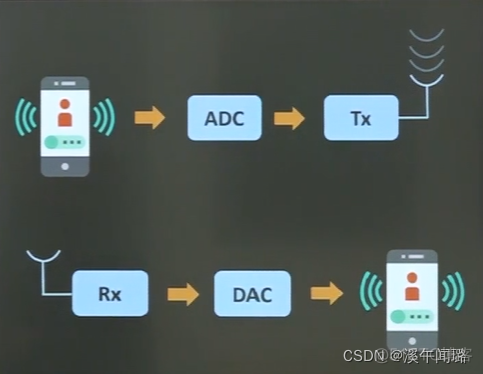 esp32 printf过多 esp32 dap_其他