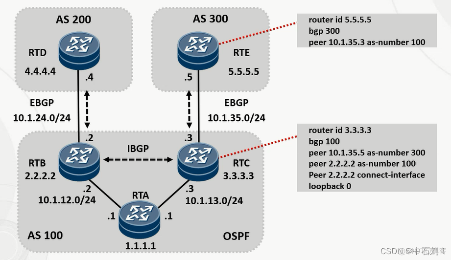 BGP 邻居建立过程的状态存 bgp邻居关系建立过程_网络_04