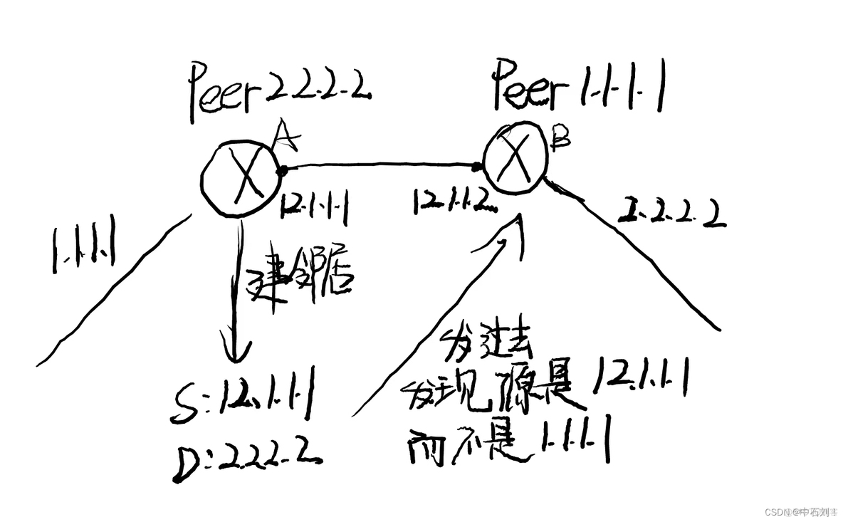 BGP 邻居建立过程的状态存 bgp邻居关系建立过程_网络协议_05