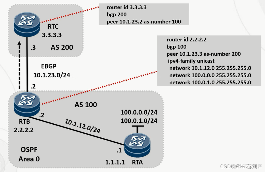 BGP 邻居建立过程的状态存 bgp邻居关系建立过程_网络_07