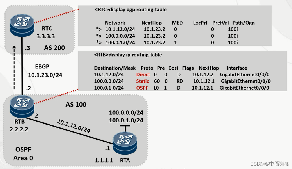 BGP 邻居建立过程的状态存 bgp邻居关系建立过程_tcp/ip_08