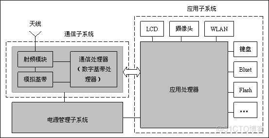 内嵌kafka 内嵌式_嵌入式_03