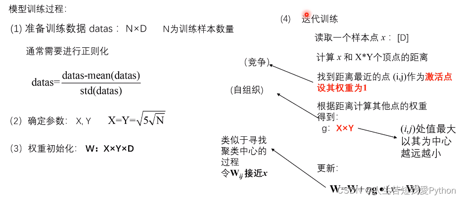 som聚类算法 matlab代码 som聚类分析_聚类_03