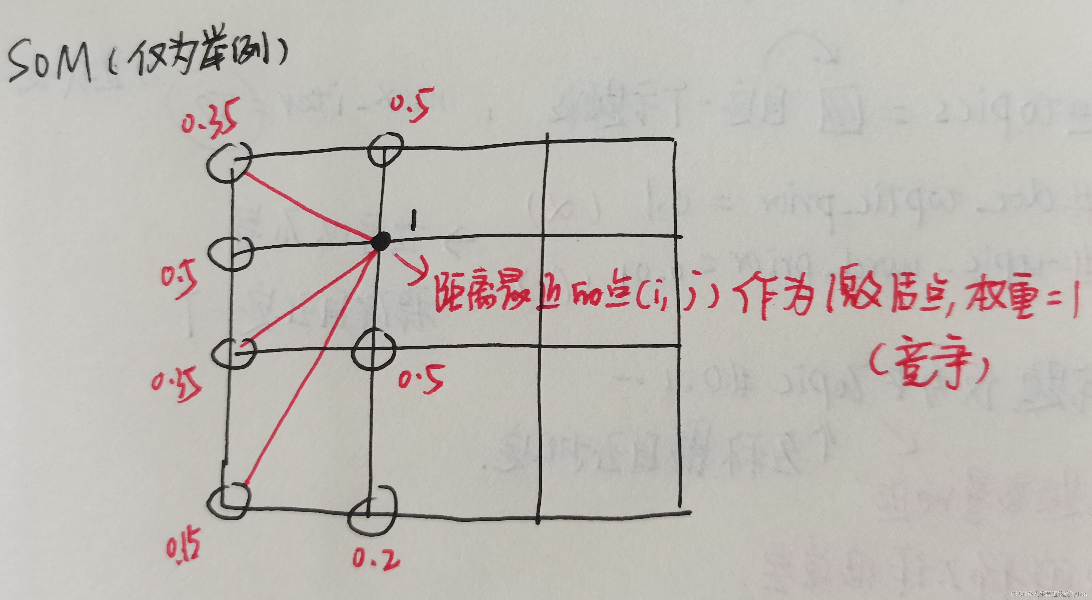 som聚类算法 matlab代码 som聚类分析_聚类_04