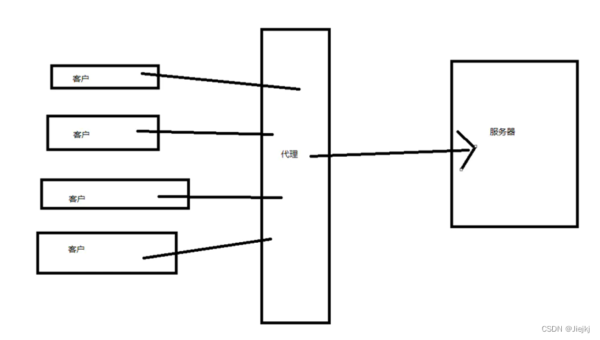 nginx 查看jar进程 nginx jar包_java