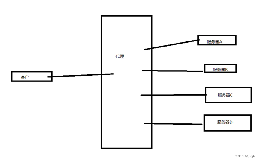 nginx 查看jar进程 nginx jar包_java_02