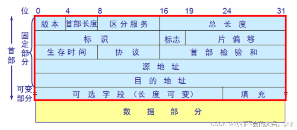 mac address转换成整数 mac地址转化_mac address转换成整数_03