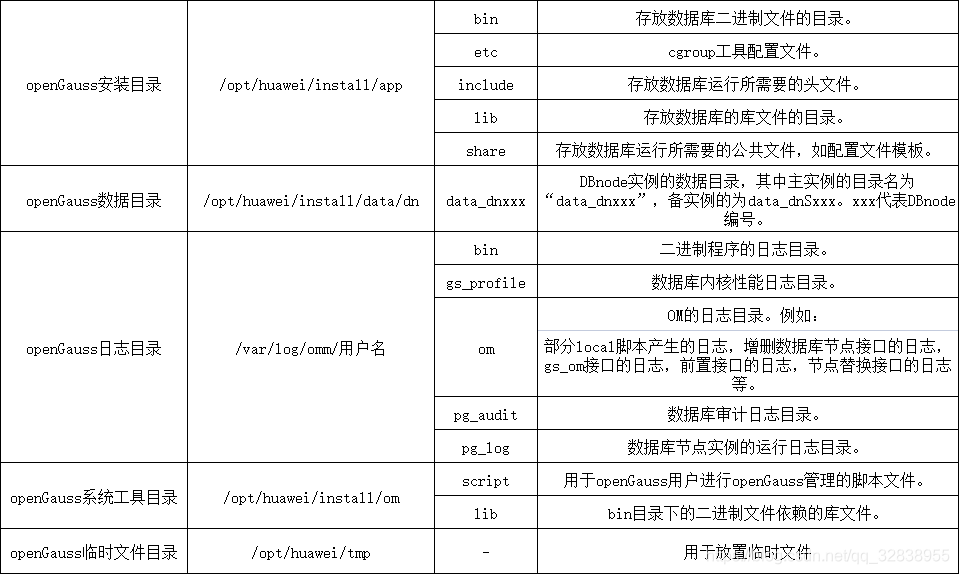 centos7 部署openldap centos7 openswan_数据库