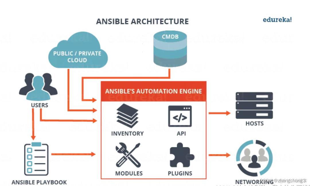 ansible自动化部署工具在Windows上的运用案例 ansible自动化运维工具_Ansible