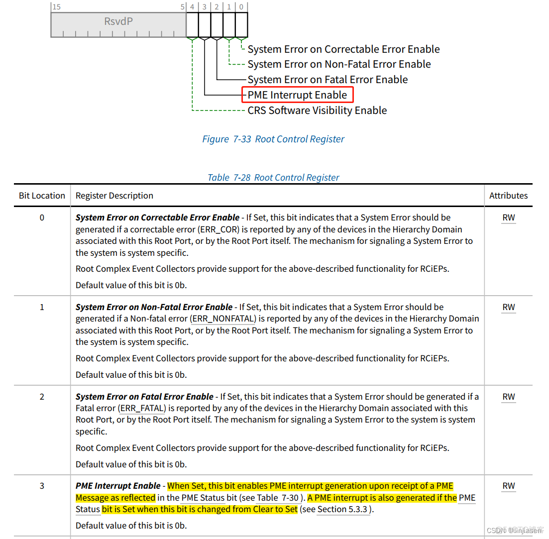 为什么我的网卡是em1 网卡pme_Power_12