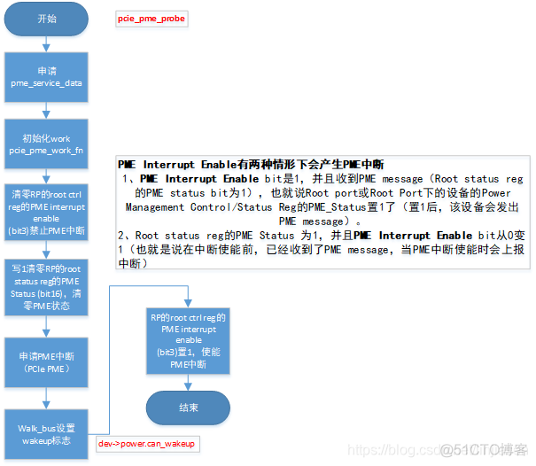 为什么我的网卡是em1 网卡pme_为什么我的网卡是em1_13