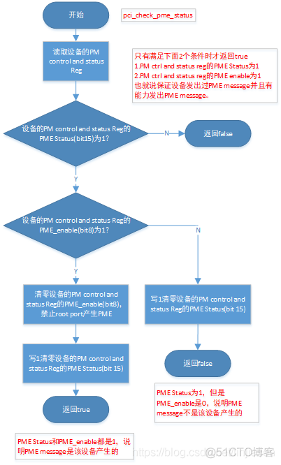 为什么我的网卡是em1 网卡pme_linux_19