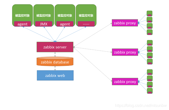 zabbix的开源协议 zabbix使用哪种开源协议_zabbix