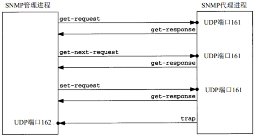 snmp可以监控windows内存 snmp 监控_sed