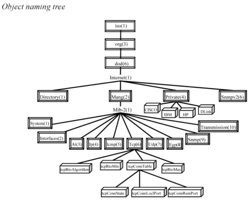 snmp可以监控windows内存 snmp 监控_snmp可以监控windows内存_03