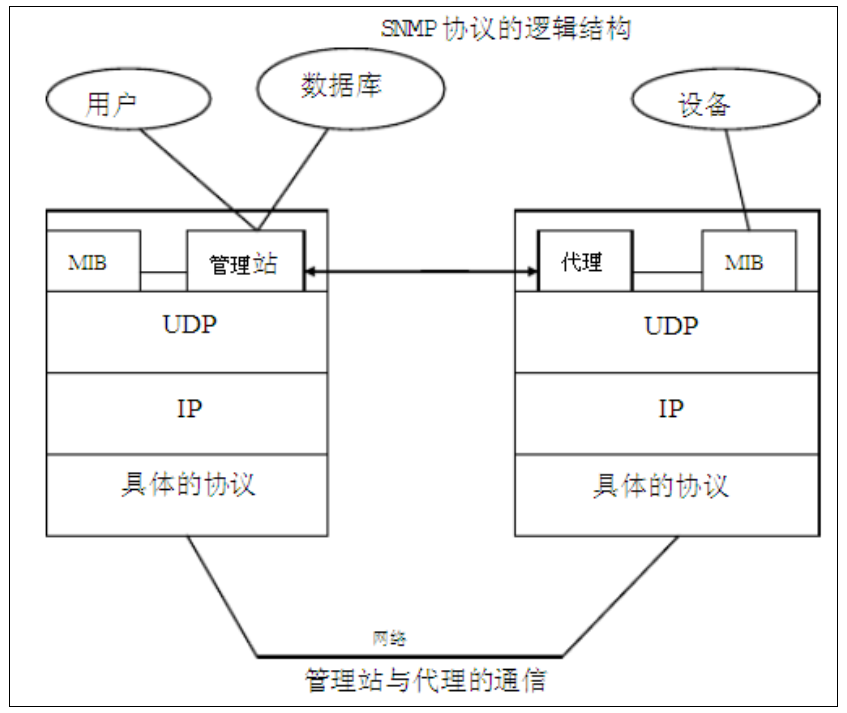 snmp可以监控windows内存 snmp 监控_snmp可以监控windows内存_04