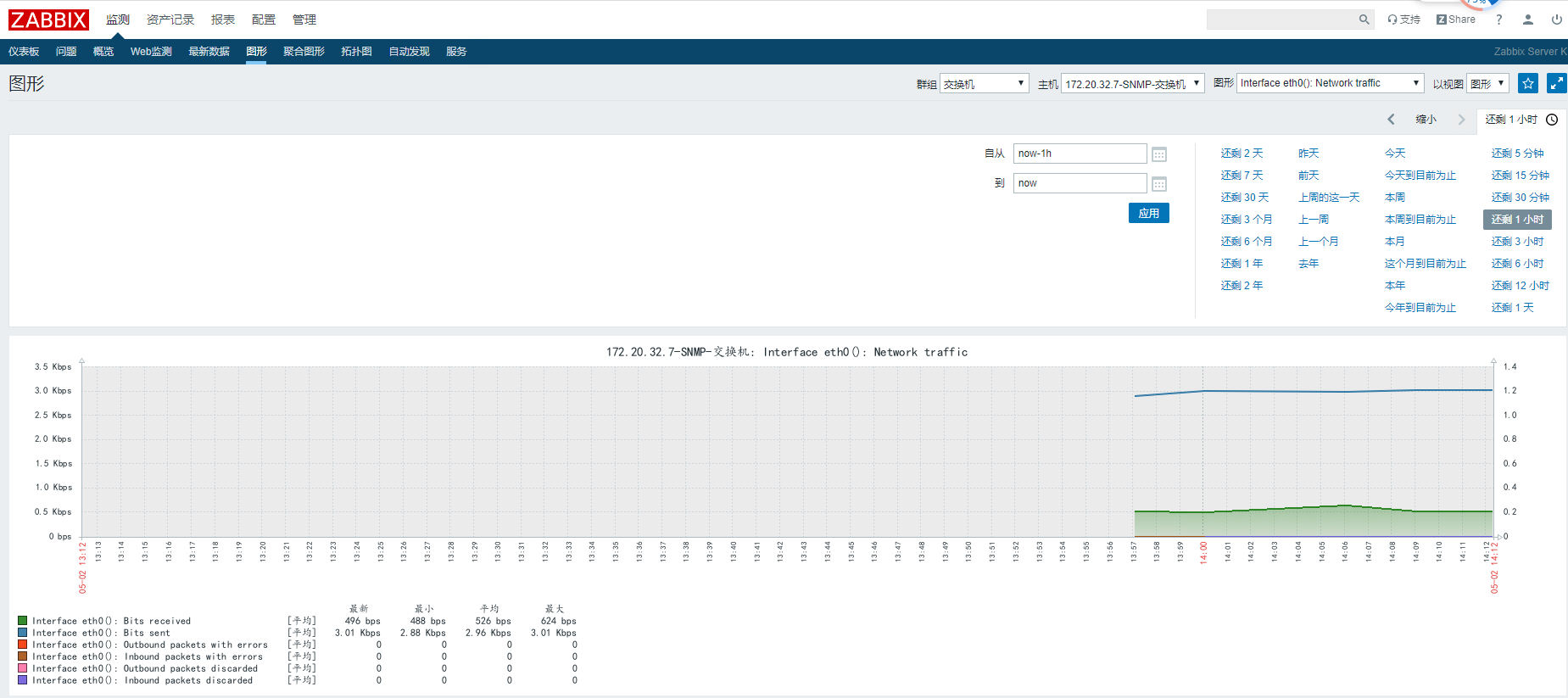 snmp可以监控windows内存 snmp 监控_centos_18