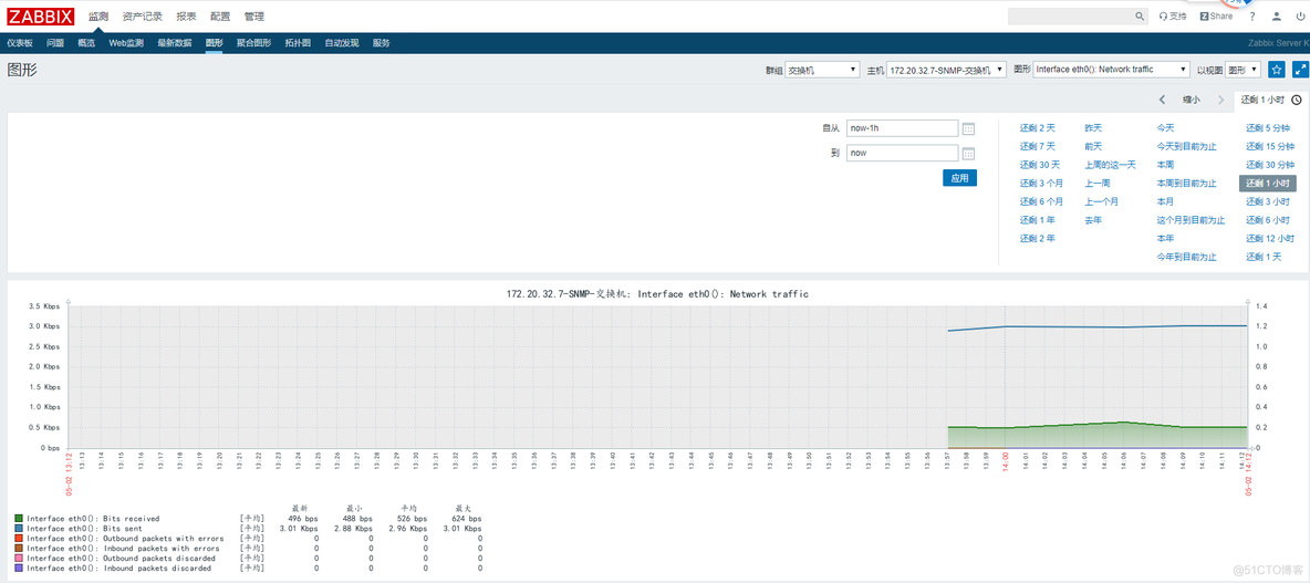 snmp可以监控windows内存 snmp 监控_sed_18