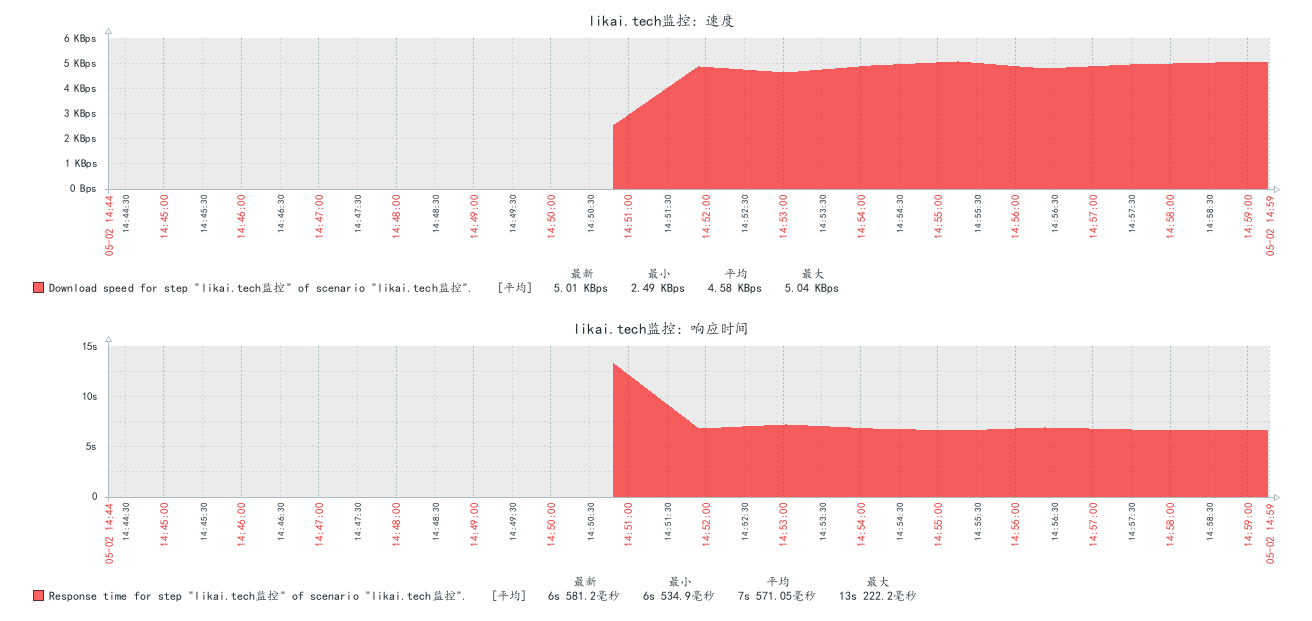 snmp可以监控windows内存 snmp 监控_数据_30