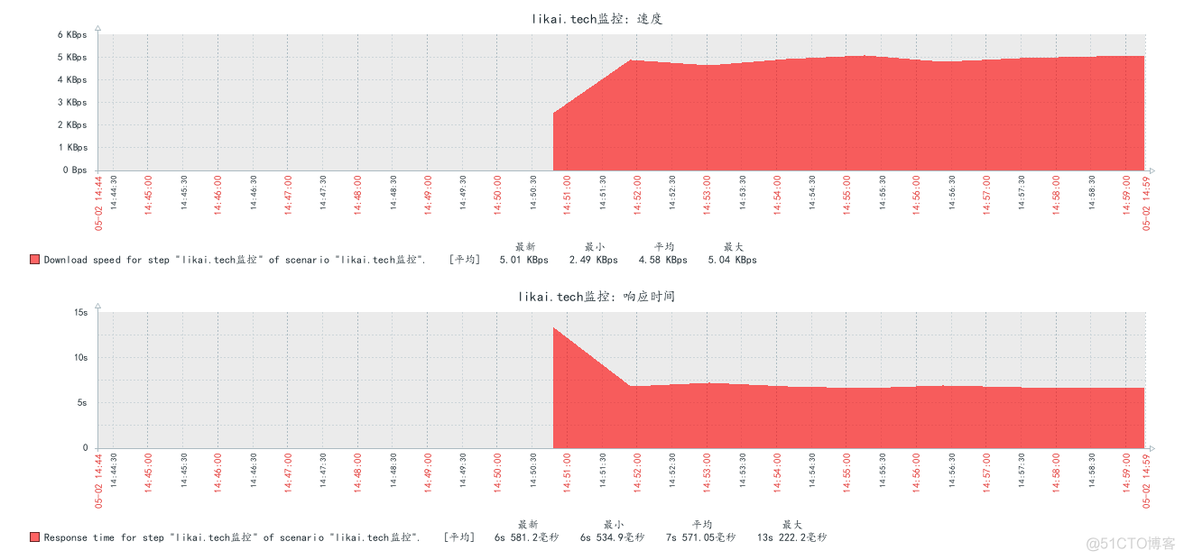 snmp可以监控windows内存 snmp 监控_centos_30