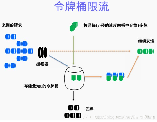 nginx 如何防止网页高频刷新 nginx接口防刷,nginx 如何防止网页高频刷新 nginx接口防刷_lua,第1张