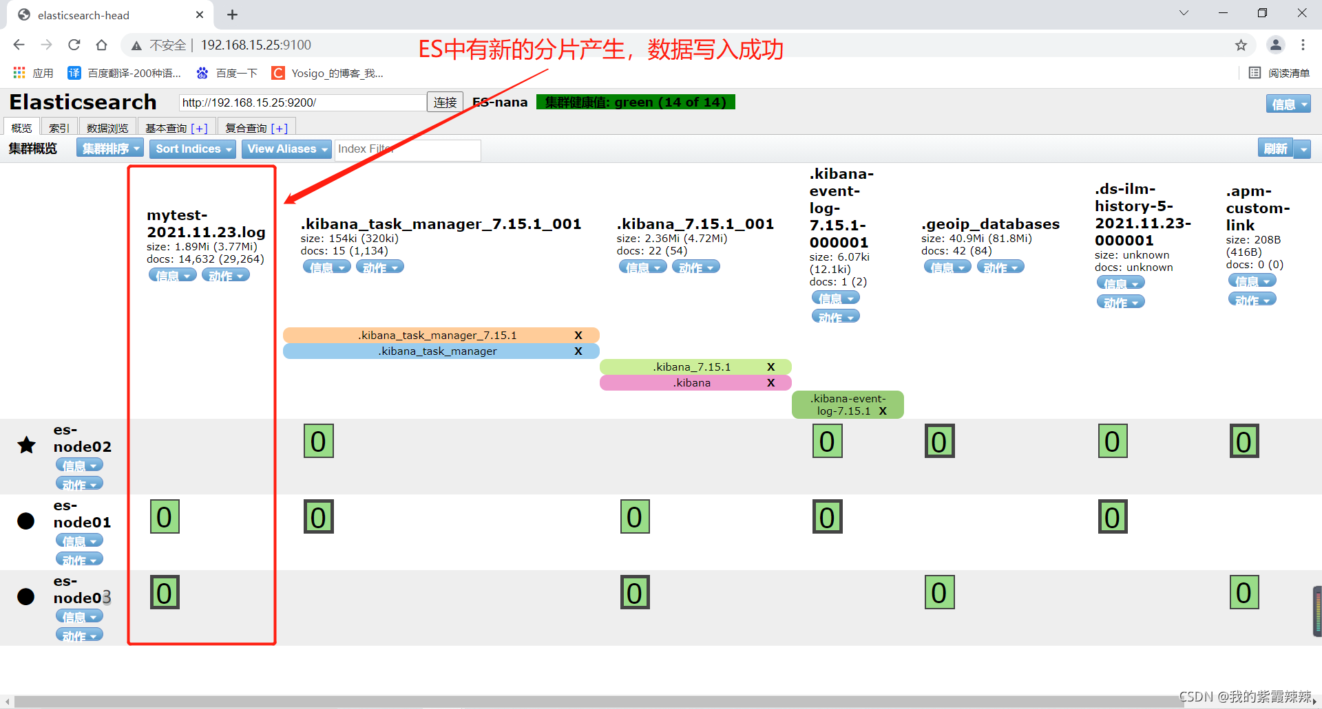 kibana es 命令 kibana配置多个es_zabbix_03