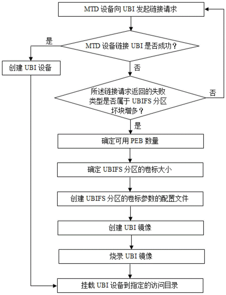 重启挂掉的镜像 镜像自动挂载_linux挂载ubi镜像