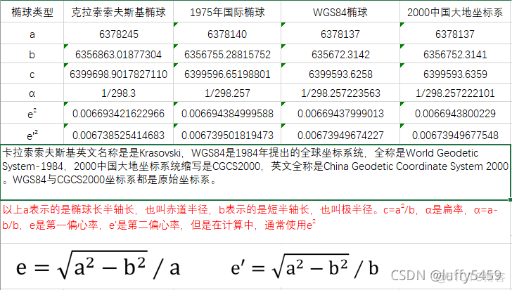 wgs84转gcj02的偏差有多大 gcj02转wgs84怎么转换_bd09