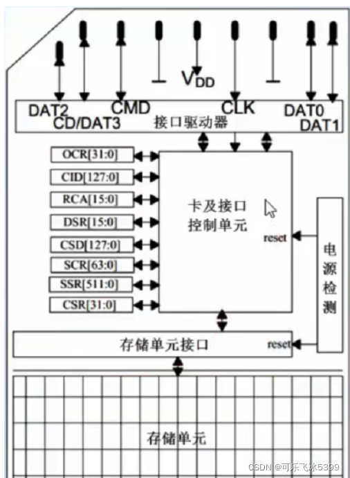 stm32cubemx FAT 读写SD卡和U盘 stm32读取sd卡_物联网