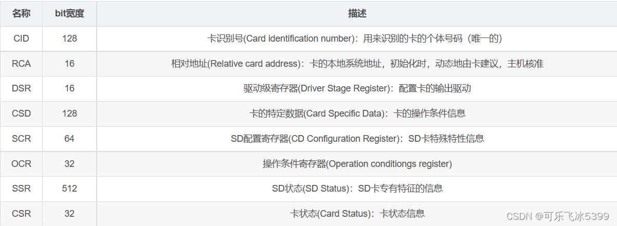 stm32cubemx FAT 读写SD卡和U盘 stm32读取sd卡_物联网_02