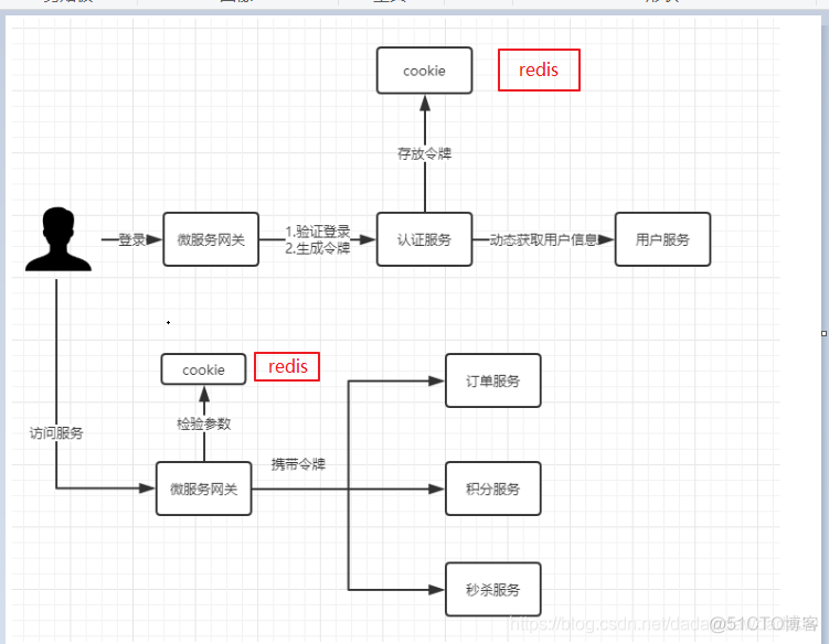 springboot oauth单点登录 spring security oauth2 单点登录原理_登录页面