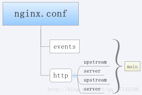 nginx 发布图片配置 nginx搭建图片服务器_nginx 发布图片配置_03