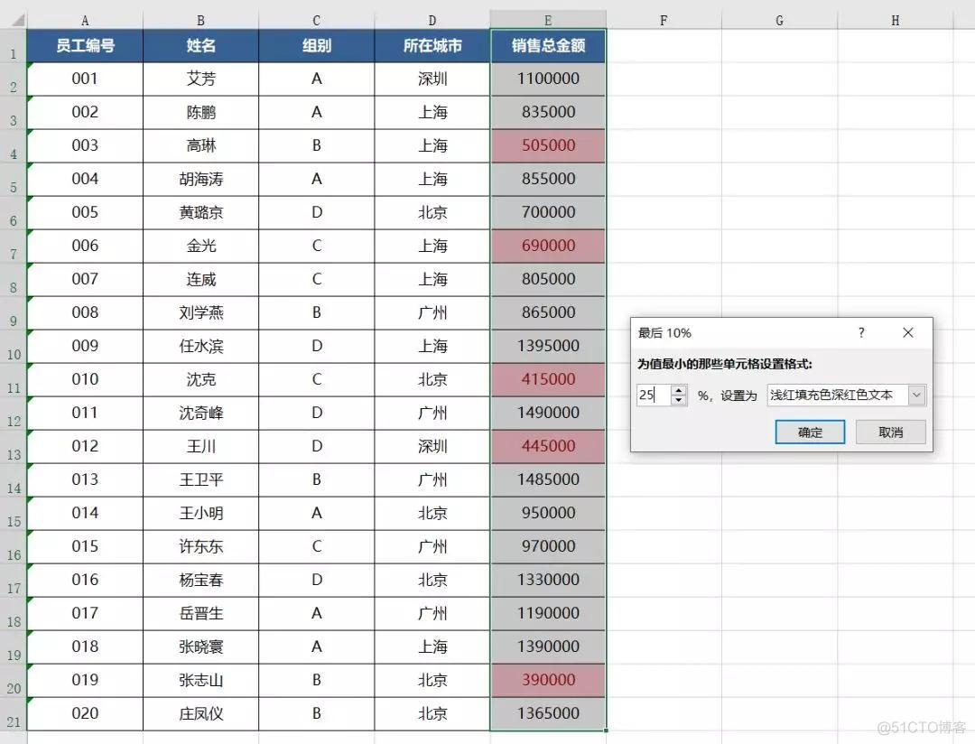 条件生成模型中的条件信息的输入有哪些方式 条件格式功能怎么用_图形化_10