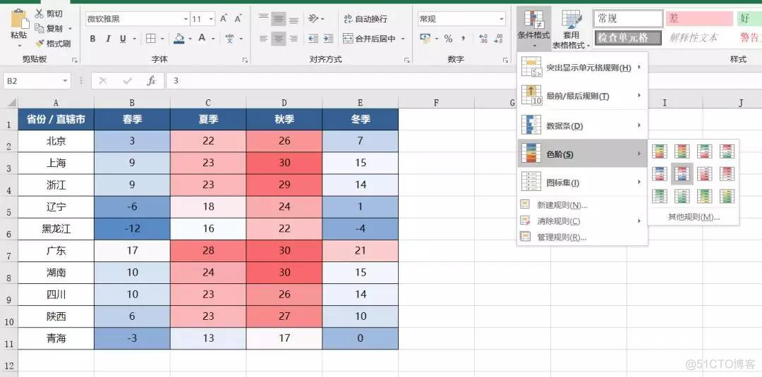 条件生成模型中的条件信息的输入有哪些方式 条件格式功能怎么用_输入框_12