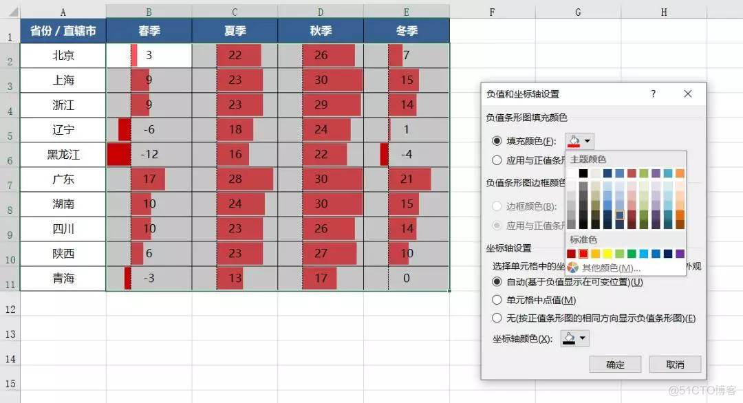 条件生成模型中的条件信息的输入有哪些方式 条件格式功能怎么用_数据_18